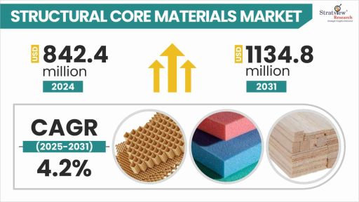 Structural-Core-Materials-Market-Insights